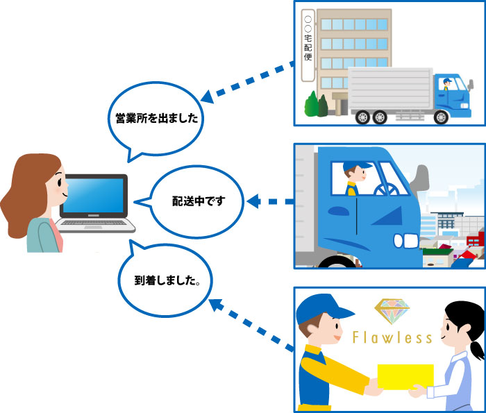 荷物追跡サービス