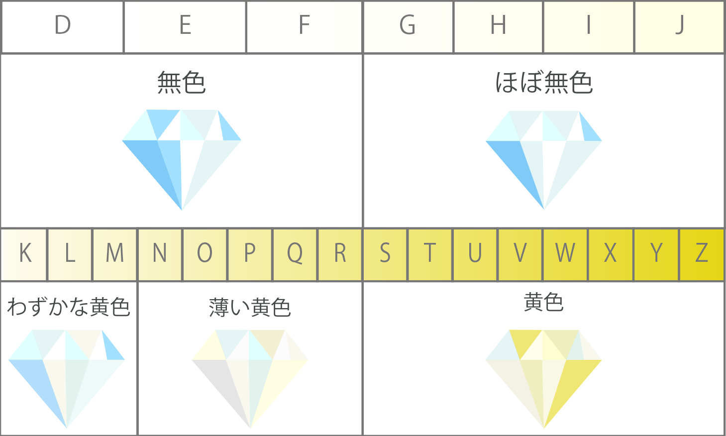 ダイヤモンドカラー23段階