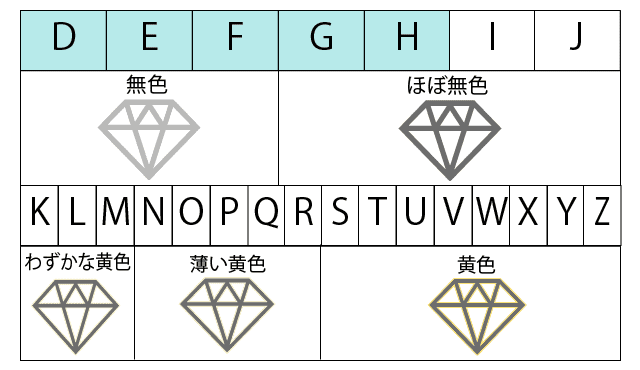 ダイヤモンドカラーの画像