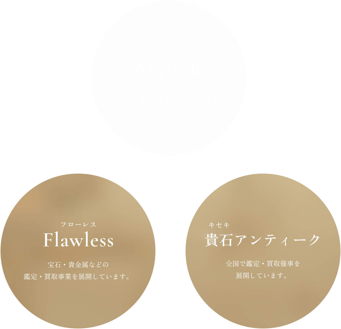 Axvircle グループ全体の経営・財務・投資を統括しています。 Flawless 宝石・貴金属などの鑑定・買取事業を展開しています。 貴石アンティーク 全国で鑑定・買取催事を展開しています。
